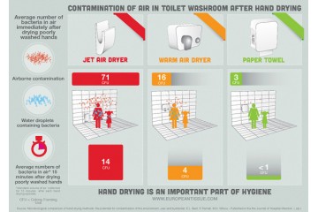 European Tissue Symposium (ETS) Washroom Infographic European Tissue Symposium (ETS) Washroom Infographic