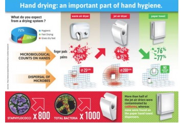 The end of the most famous debate in cleaning? The end of the most famous debate in cleaning?